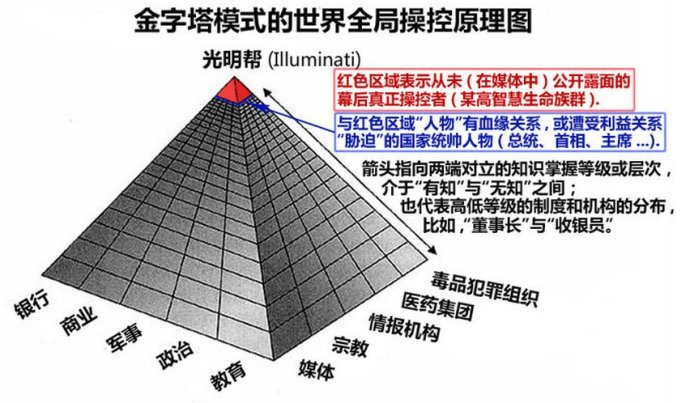 🧠控和精神病医学的真相